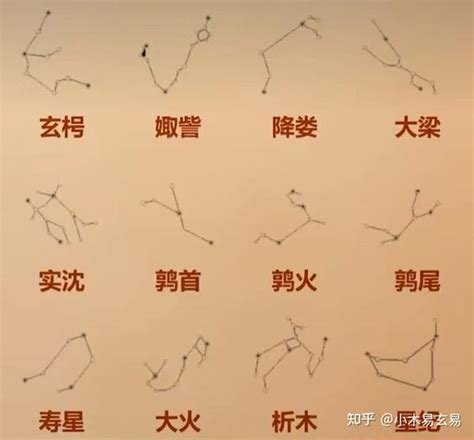 析木星座|玄枵、娵訾、鹑火……你知道中国版的“十二星座”吗？